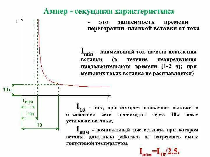 Ток перегорания плавкой вставки. Время перегорания плавкого предохранителя. Зависимость времени плавления от тока. Время плавления плавкой вставки. Длительное время зависит от