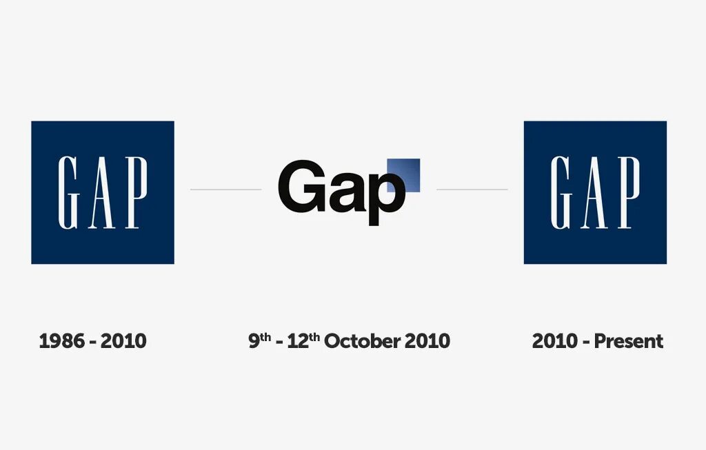 Gap логотип. Gap ребрендинг. Гэп одежда логотип. Gap история логотипа.