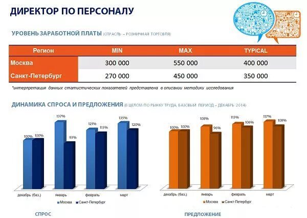 Директор по персоналу заработная плата. Директор по персоналу заработная плата. Директор по персоналу заработная плата. Менеджер зарплата. Заработная плата.