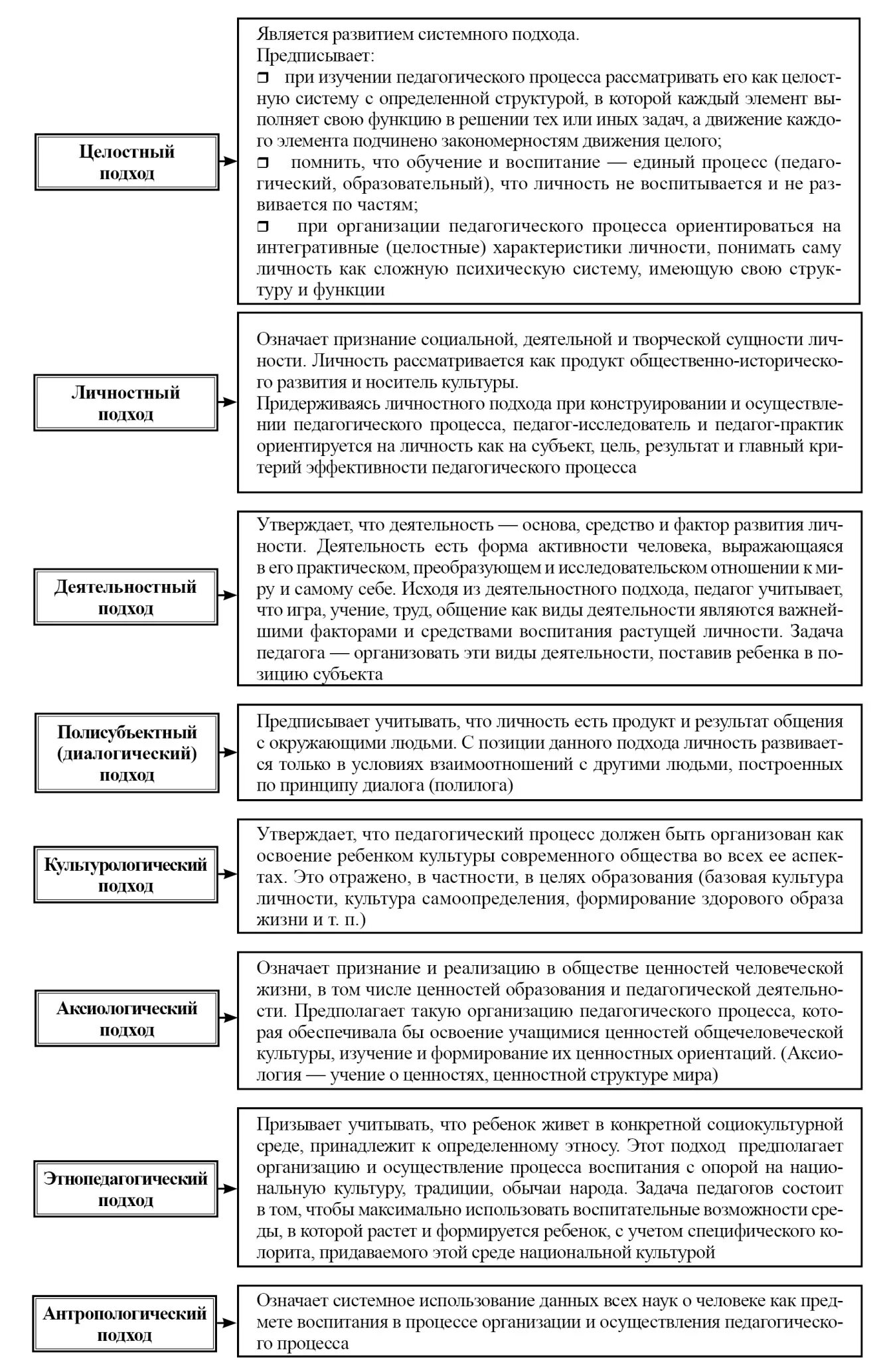 Основные подходы к изучению истории таблица Два подхода к жизни