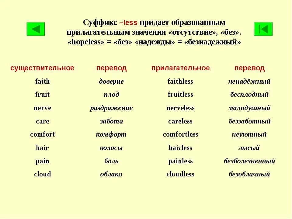 Как образовать прилагательное в английском. Суффикс les в английском. Прилагательное и существительное в английском языке. Из существительного в прилагательное английский язык. Английские слова с суффиксами.