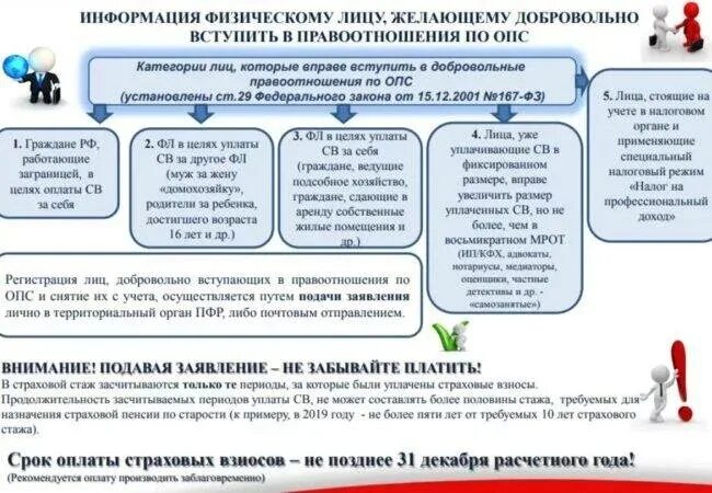 Идут ли пенсионные отчисления у самозанятых