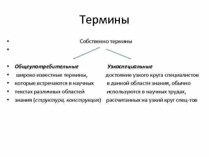 Пример простого понятия. Термины. Общенаучные и узкоспециальные термины. Термины примеры. Узкоспециальная терминология примеры.