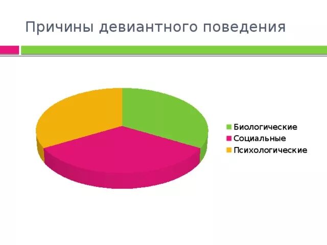 Рпп среди подростков. Графики девиантного поведения. Причины девиантного поведения график. Статистика девиантного поведения. Девиантное поведение диаграмма.