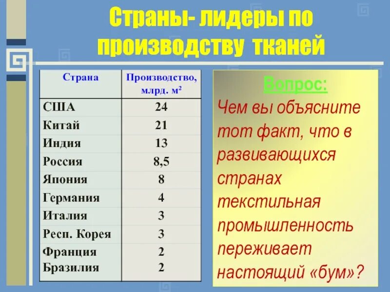 Текстильная промышленность страны лидеры. Текстильная промышленность страны лидеры. Лёгкая прмышленность страны. Легкая промышленность страны лидеры. Страны производители легкой промышленности.