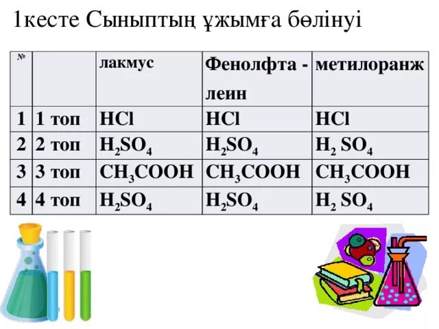 Hcl лакмус. Действие кислот на растворы индикаторов. Hcl лакмус. Hcl лакмус. Hcl индикатор лакмус.