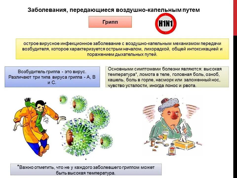 Вирусные воздушно капельные инфекции детские заболевания. Способы передачи воздушно-капельных инфекционных заболеваний. Воздушно-капельным путем передачи инфекционные заболевания. Каков основной путь передачи воздушно-капельных инфекций. Сообщение о инфекционных заболеваниях