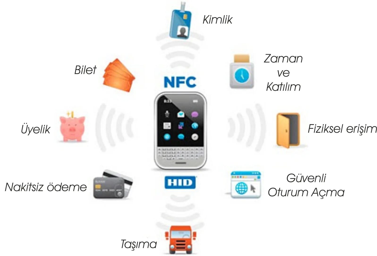 Что такое nfc. Nfc. nfc в телефоне что это. функция nfc. что такое nfc в смартфоне.
