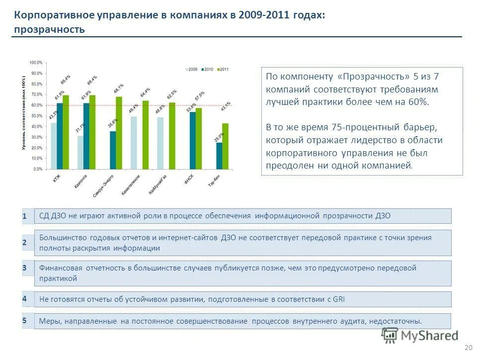 Банк развития отчет. Корпоративный отчет компании. Отчеты об устойчивом развитии компаний. Состав корпоративной отчетности. Пользователи корпоративной отчетности.