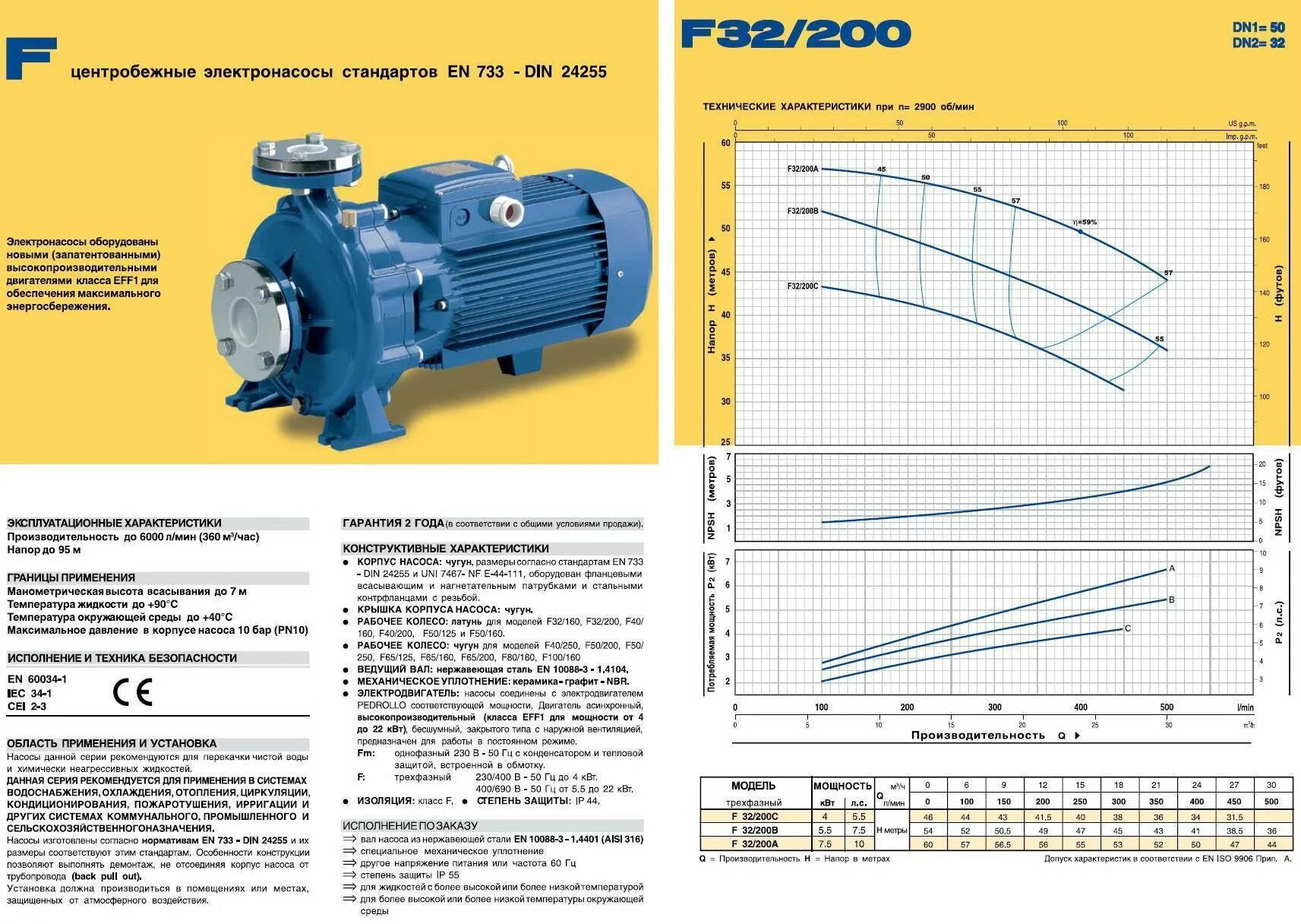 Насос 0 3 квт. Насос 5 г 25/80 характеристики. Насос км 40-25-200/2-5 технические характеристики. Консольный насос 1к 20/30 с электродвигателем АИР 100s2 4 КВТ.