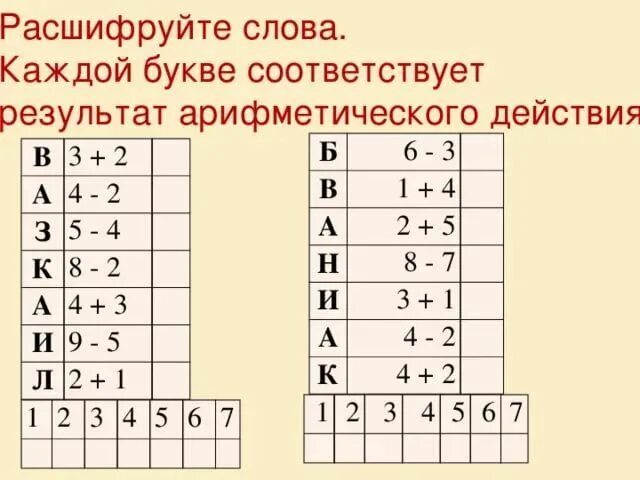 Прочитай зашифрованное слово. Математические шифровки для детей. Задание расшифруй слова. Задание расшифруй слова для дошкольников. Задания шифровки для детей 6 лет.