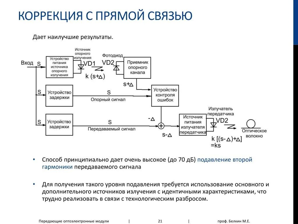 Источник приемник канал связи сигнал