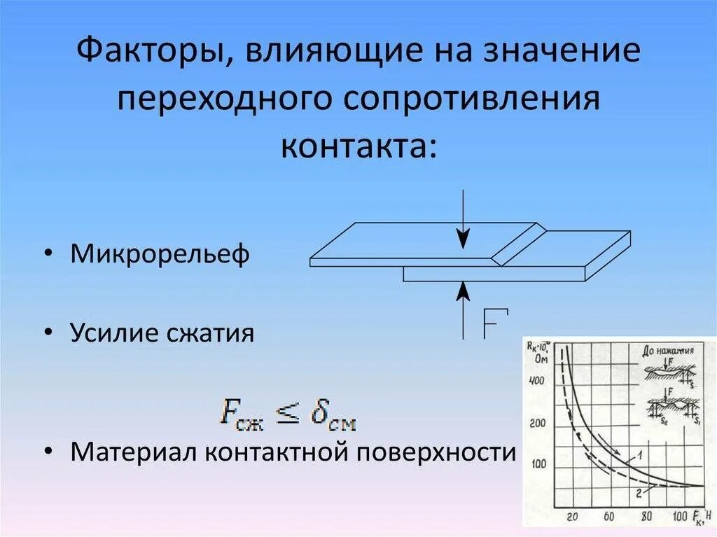 Переходные сопротивления контактов нормы. Переходные сопротивления контактных соединений. Формула переходного сопротивления контактов. Электрическое сопротивление контактов. Переходное сопротивление контактов выключателя 0.