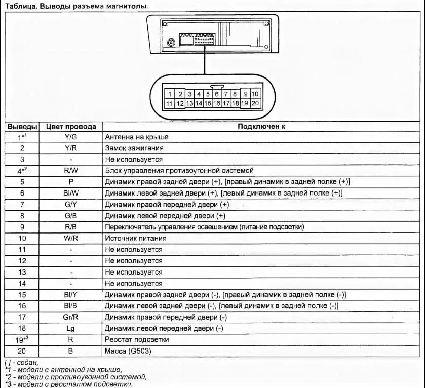 Распиновка магнитолы honda. Распиновка магнитолы Хонда Цивик 7. Разъем магнитолы Honda Civic Ferio 1997. Распиновка штатной магнитолы Хонда Аккорд 7. Разъем магнитолы Хонда Аккорд 7.