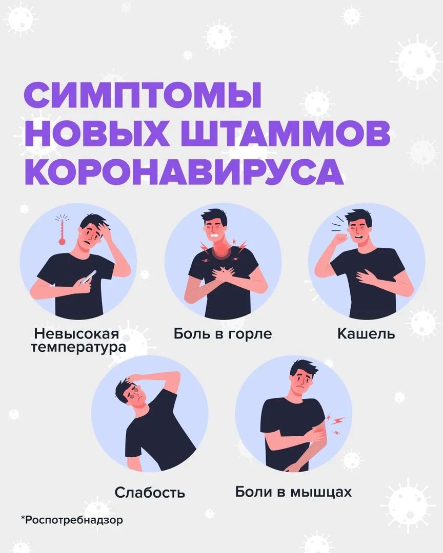 Ковид в москве на сегодня симптомы