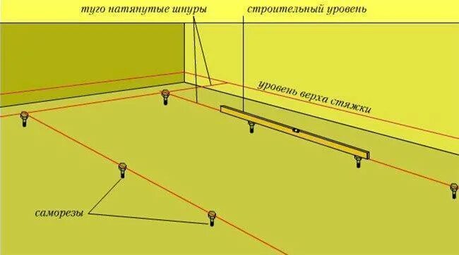 Как правильно выставить уровень. Как выставить маяки для стяжки пола по лазерному уровню. Маяки для лазерного уровня. Как установить маяки на саморезы для стяжки пола. Выставляем маяки для стяжки пола без лазерного уровня.