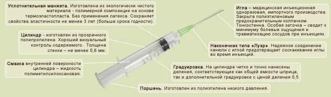 Можно использовать просроченные шприцы