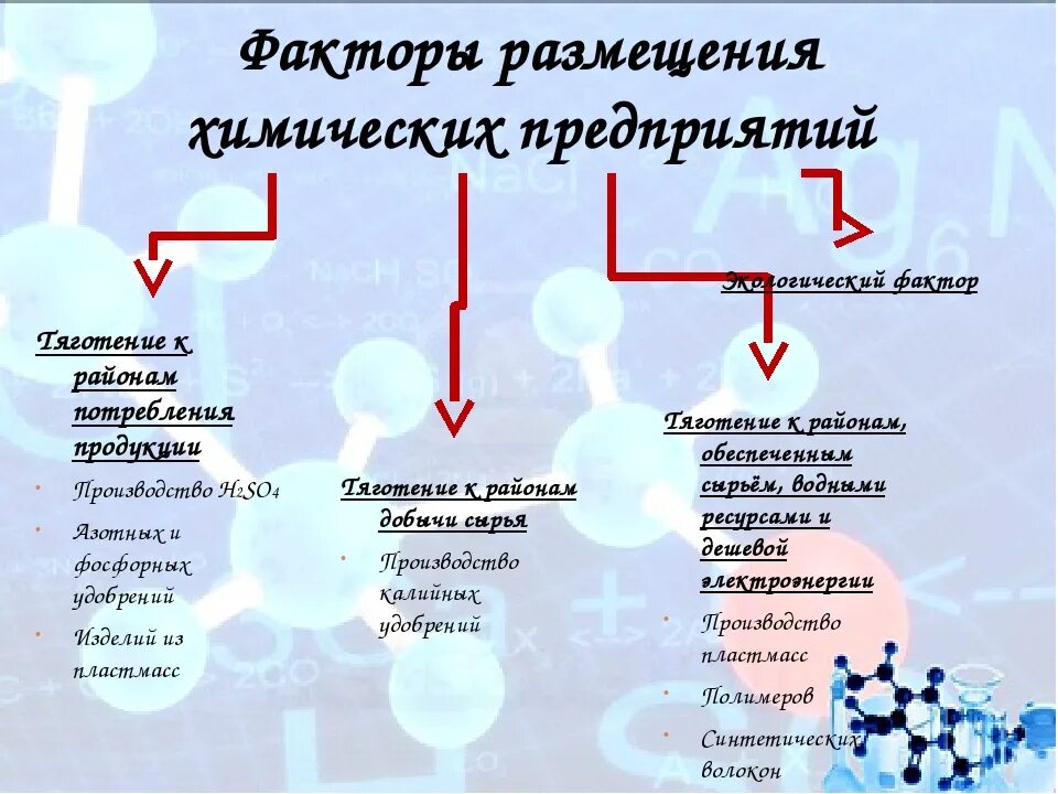 Какие изменения в размещении предприятий