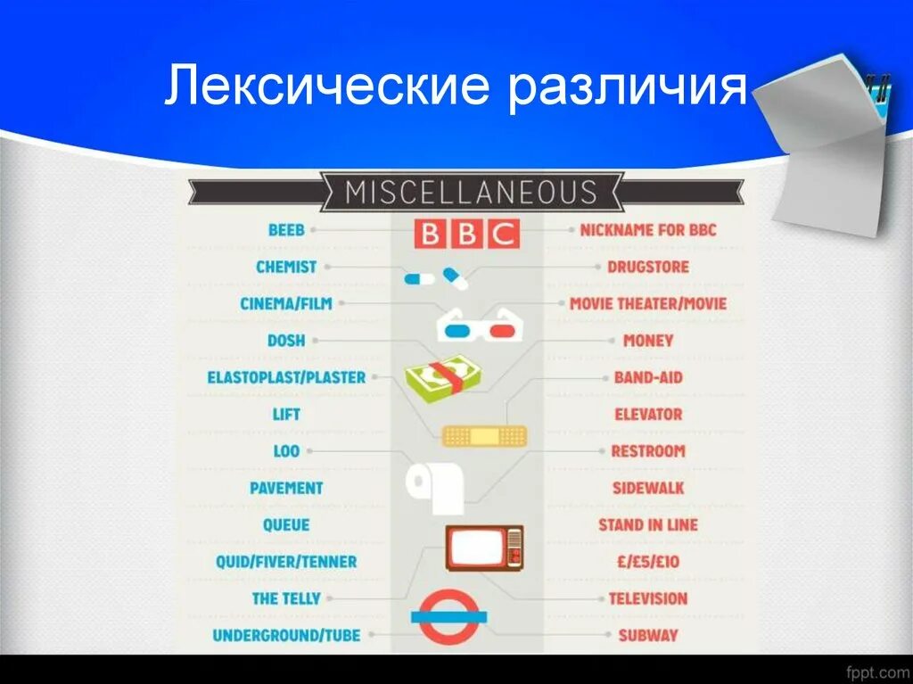 Лексическое различие. Лексические различия. Лексические различия в английском. Британский и американский английский различия. Лексические различия американских и британских слов.