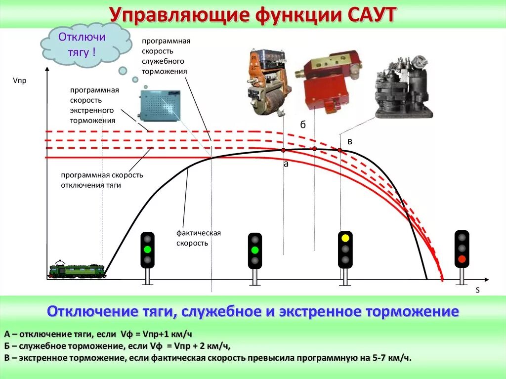 Функции автоматического устройства. Локомотивные устройства безопасности Саут. Путевые устройства Саут цм 485. Саут-цм/485 принцип работы. Устройство пульта машиниста ПМ-Саут-цм/485.