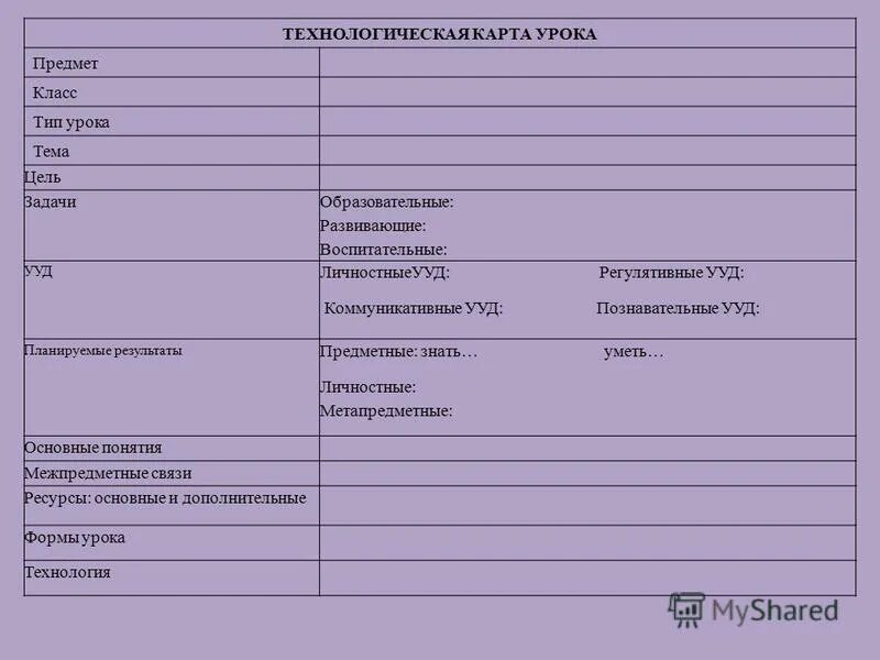 Технологическая карта класса. Технологическая карта урока по ФГОС образец. Структура технологической карты по ФГОС. Технологическая карта открытого урока по ФГОС образец. Технологическая карта комбинированного урока по ФГОС образец.