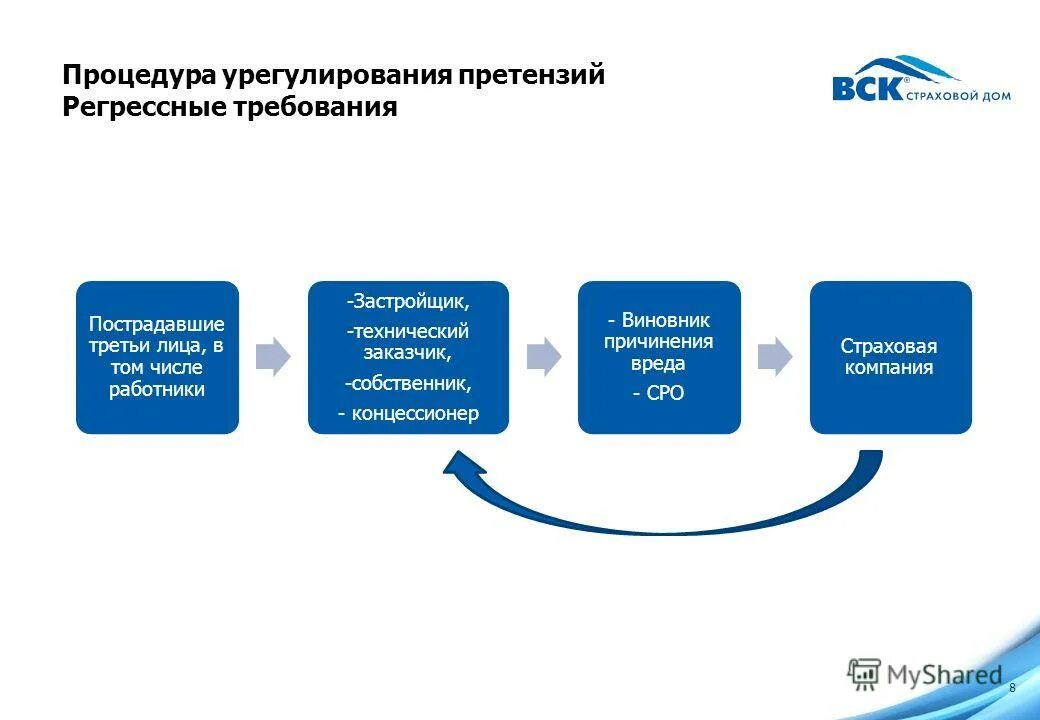 Урегулирования данного вопроса. Урегулирования данного вопроса