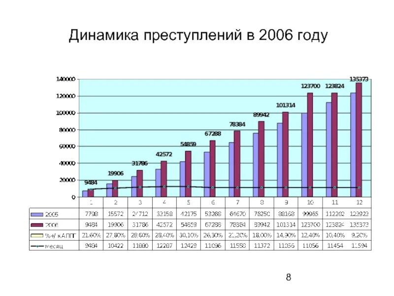 Динамикой преступности является. Диаграмма динамики преступности. анализ динамики преступности. диаграмма динамики преступлений. динамика преступности в россии.