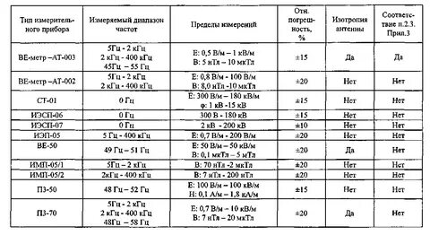 1 кгц в гц