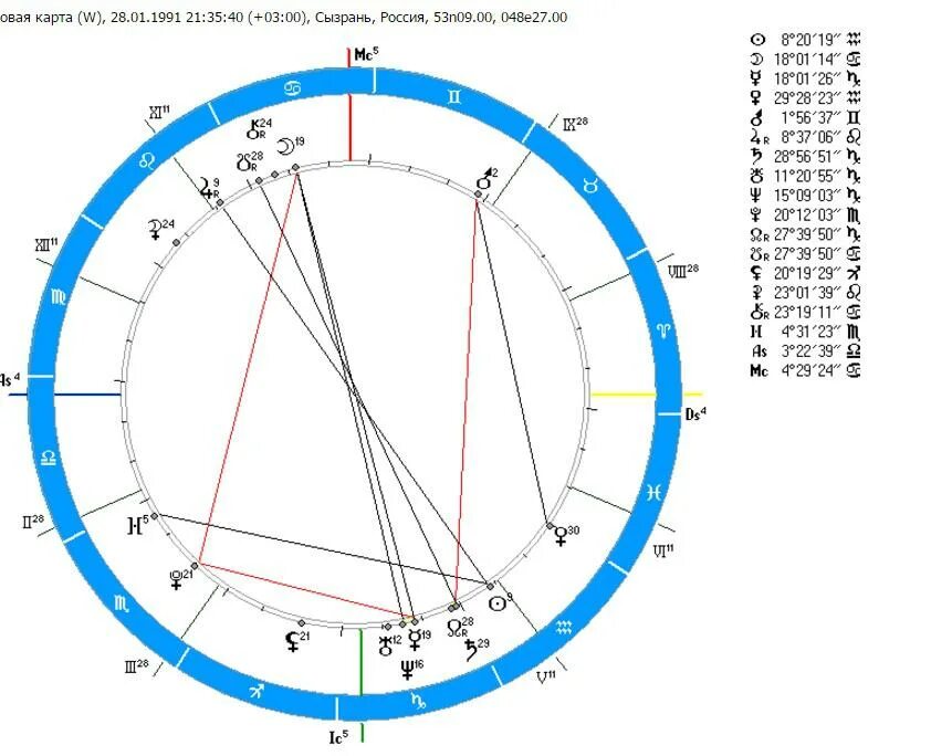 Натальная карта жидковский выпуск. Натальная карта. Астрология натальная карта. Натальная карта картинки. Интересные натальные карты.