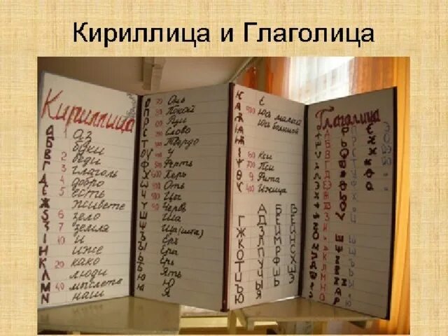 Проект кириллица. Настольные игры глаголица. Толковая Азбука Константина философа.