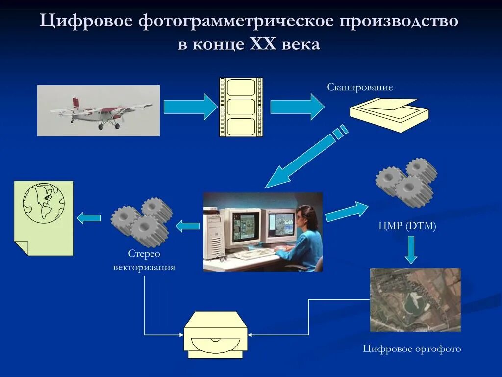 Цифровая фотограмметрическая станция. Технология цифровой фотограмметрической обработки снимков. Технология цифровая фотограмметрия?. Цифровая фотограмметрическая станция «Дельта».