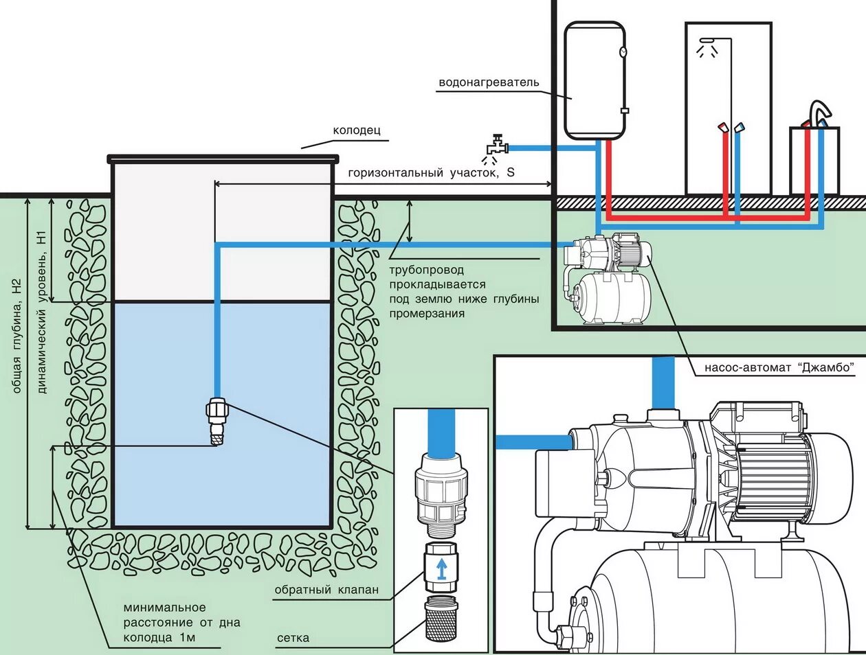 Подача воды на расстояние. Станция автоматического водоснабжения Ibo JSW 150, 24л. Насос-автомат джамбо 70/50 н-24 Джилекс схема. Насосная станция Джилекс 70/50 схема. Насосная станция джамбо 60/35 п-24 схема подключения.