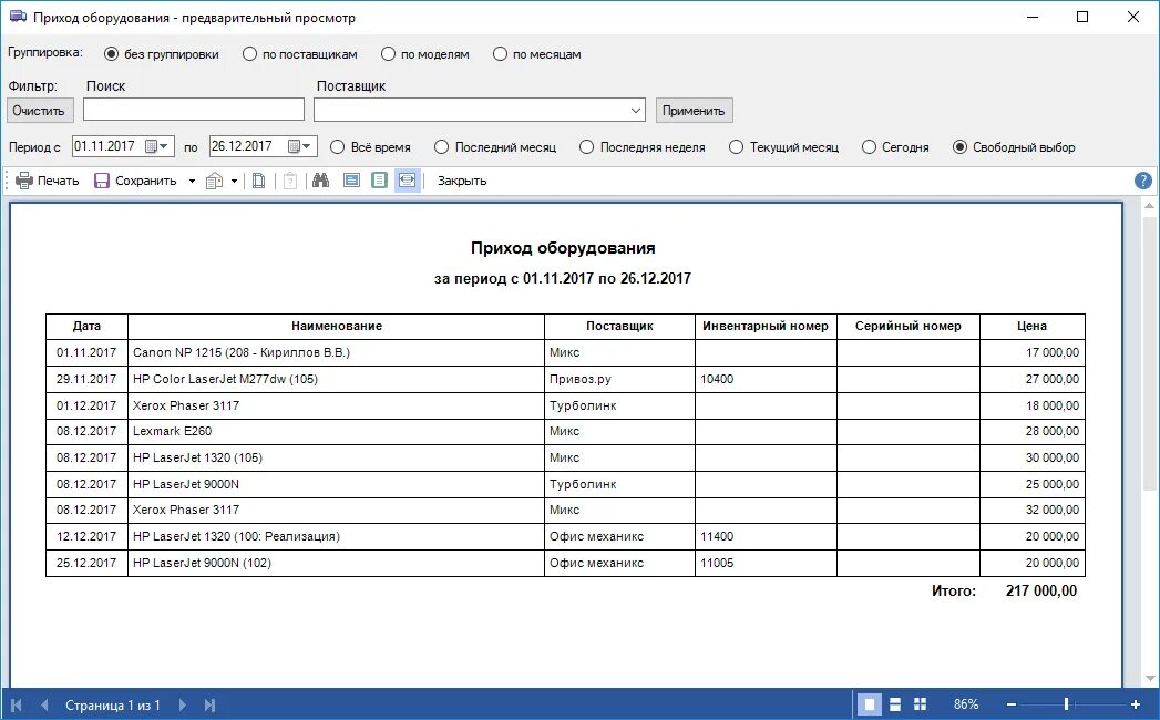 Отчет по оборудованию. Приход оборудования. Отчёт об оборудовании. Отчет о приходах.