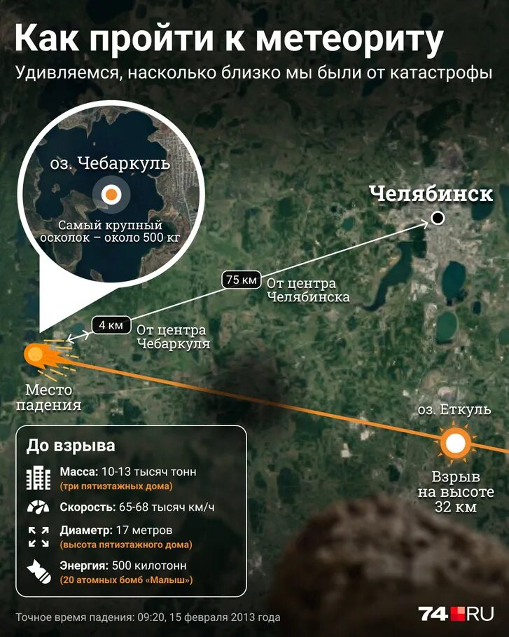 Какой был челябинский метеорит. Челябинский метеорит место падения. инфографика. чебаркуль метеорит. место падения челябинского метеорита на карте.