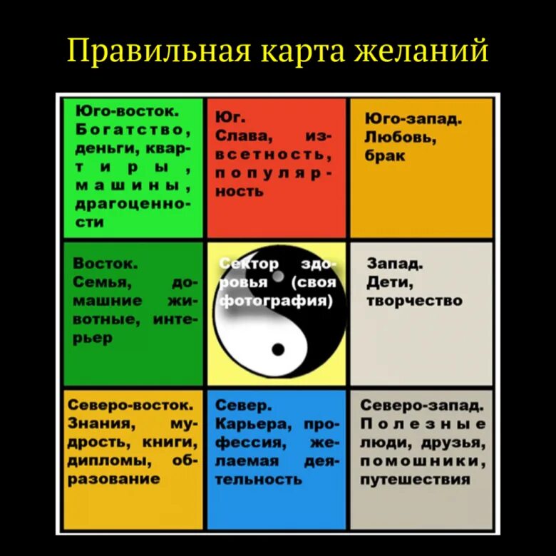 Как правильно составить систему