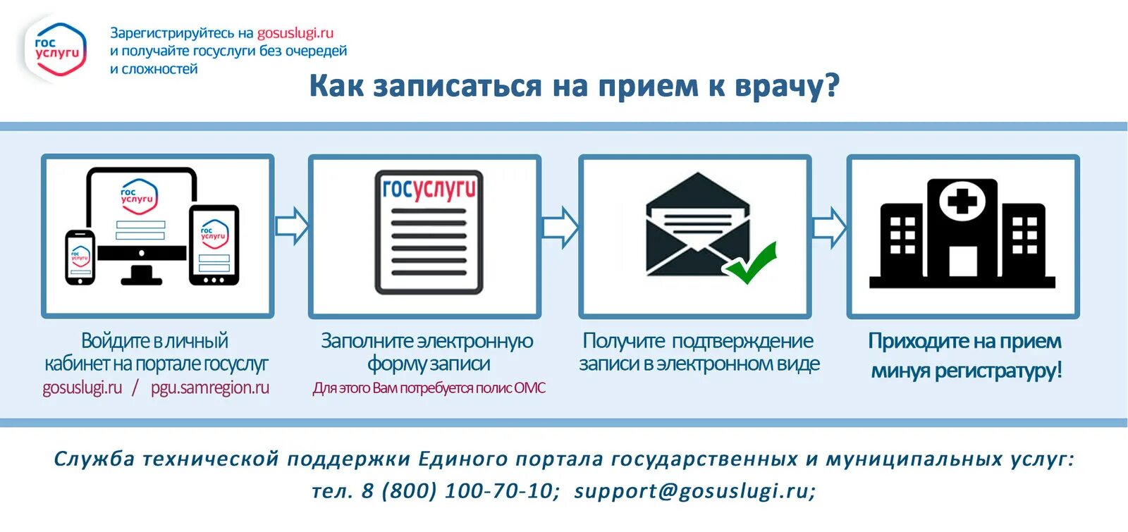 Записаться электронно к врачу. Госуслуги запись к врачу. Запись на приём к врачу через госуслуги. Запись на прием. Запись на прием к врачу.