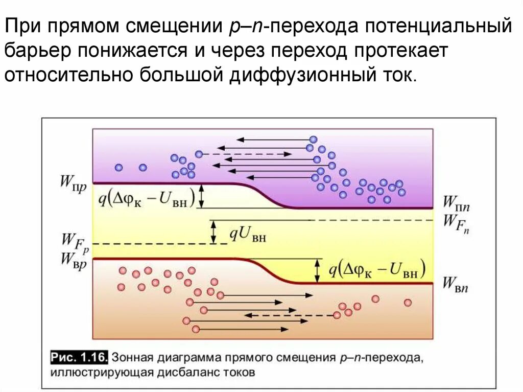 Напряжение насыщения диода. Величина потенциального барьера. Высота потенциального барьера. Высота потенциального барьера. Прямое напряжение диода.