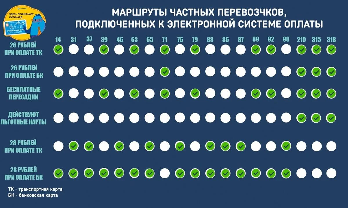 Льготные карты автобусов. В каких автобусах действует транспортная карта. Транспортная карта СИТИКАРД. Проездной на автобус Дзержинск. Транспортная карта Нижний Новгород тарифы.