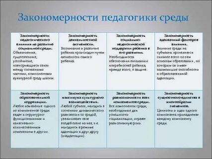 Закономерности учебной деятельности