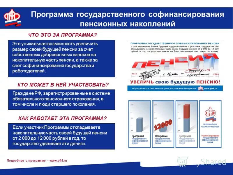 Программа софинансирования пенсии. Государственная программа софинансирования пенсионных накоплений. Программа софинансирования пенсий участники программы. Программы пенсионного накопления.