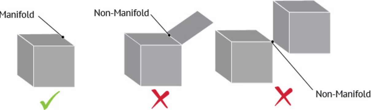 Manifold перевод. Нон манифолд. Non Manifold Vertex. Non Manifold Geometry Maya. Non Manifold Edges.