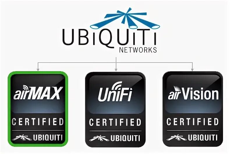 Обновление ubiquiti. Ubiquiti networks. ubiquiti logo. ubiquiti air max. ubiquiti software.