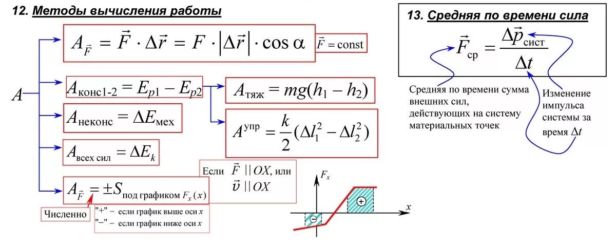 Работа мощность 10 класс физика. Мощность формула физика 10 класс. Работа мощность формулы физика 9 класс. Формулы кинематика 9 класс физика. Шпаргалка по физике 10 класс кинематика.