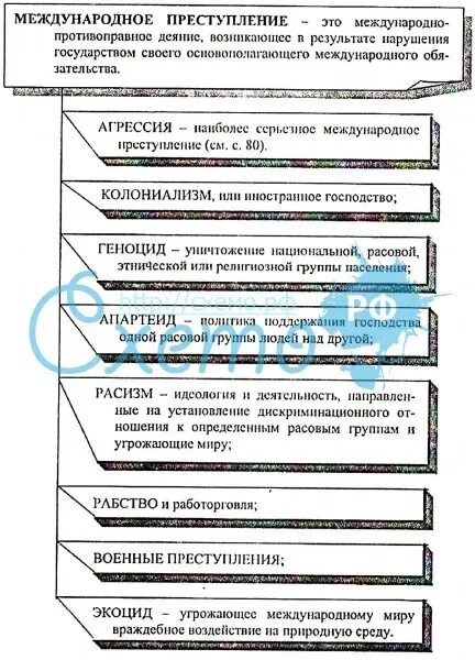 Геноцид как международное преступление. Виды геноцида международное право. геноцид в международном праве. международные преступления.
