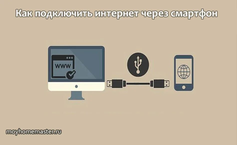 Интернет через телефон по usb. Подключение интернета через коммуникатор. Как подключить навигатор к интернету.