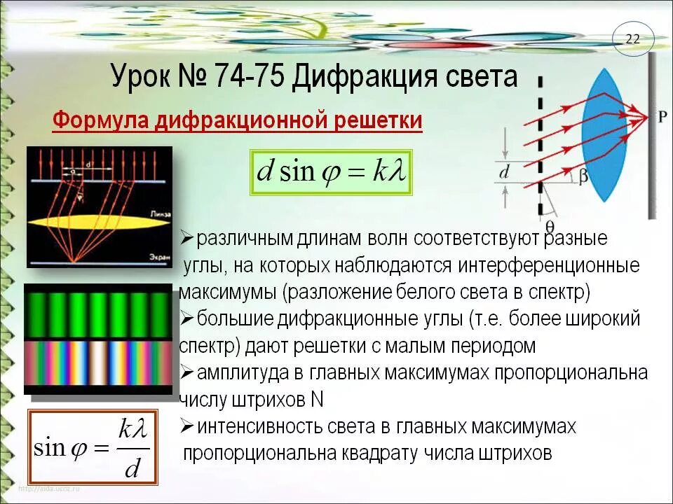 Источник монохроматического света излучает. Разложение спектра на дифракционной решетке. Дифракция света 11 класс физика формулы. Дифракция белого света на дифракционной решетке. Число максимумов дифракционной решетки формула.