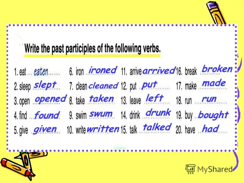 Write значение. Ввод и вывод данных в паскале. Written down. Оператор ввода в информатике. Write значение.