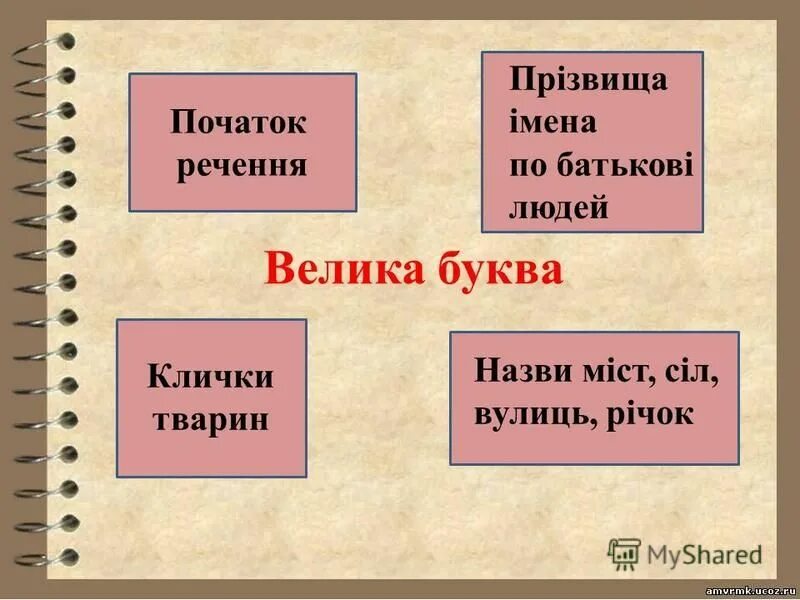 Буква початок. Велика буква в назвах міст сіл. Велика буква в назвах міст сіл вулиць річок 2 клас. Українська мова 2 клас клички тварин. Велика буква в назвах Країн, міст,сіл,вулиць, морів, річок.українською.