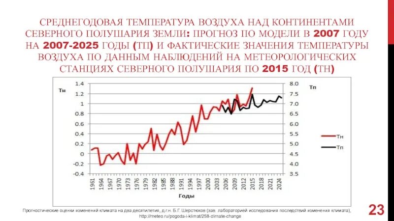Сколько температура воздуха в санкт петербурге. Средние годовые температуры питера. фактическая температура. среднегодовая температура в санкт-петербурге. среднегодовая температура в спб.