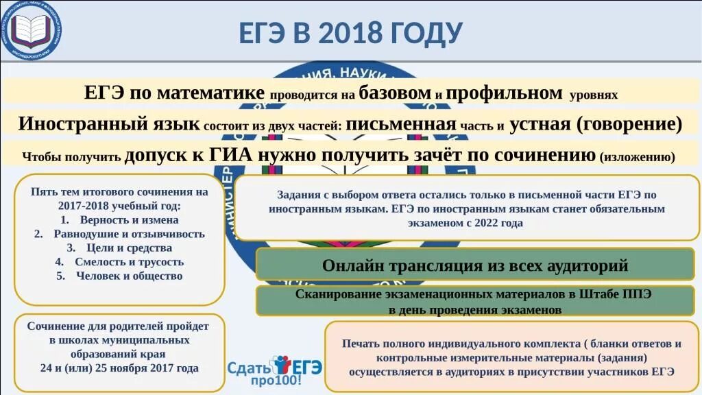 Подготовка егэ 2018